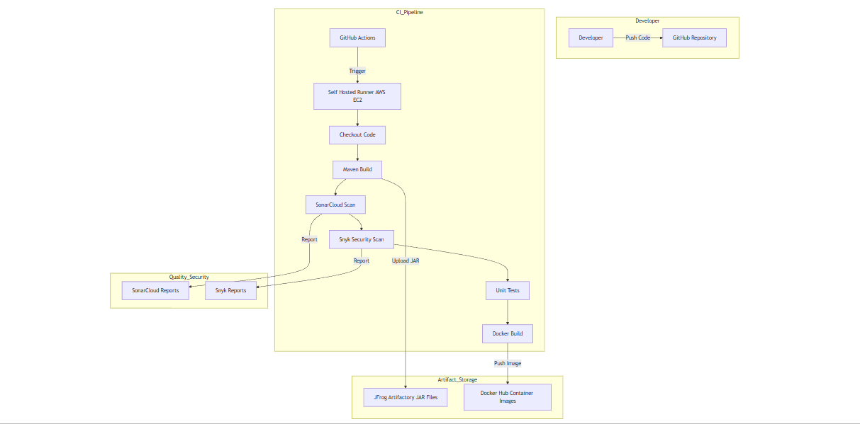 AWS EKS Multi-Region Architecture