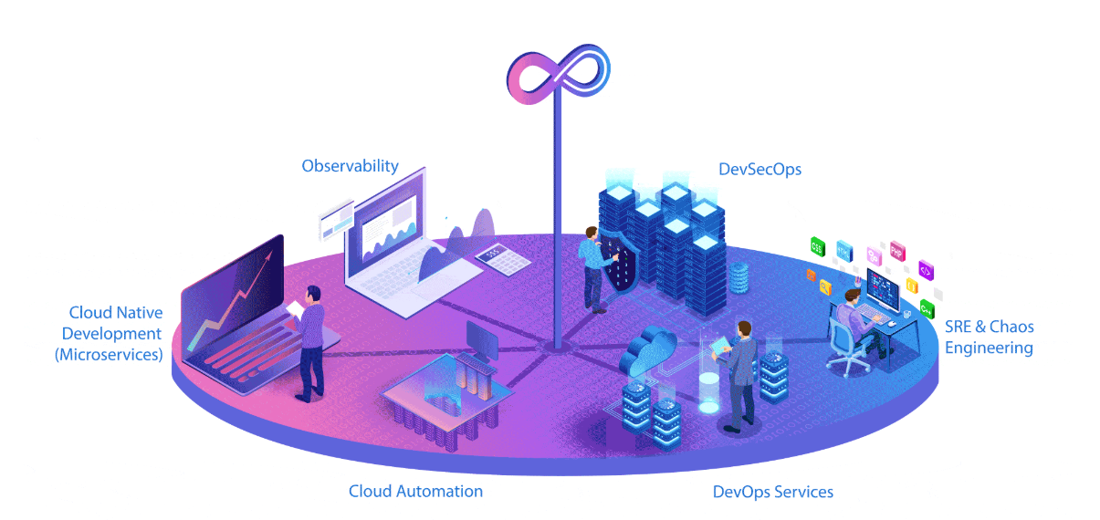 PayLogic CI/CD Pipeline Flow